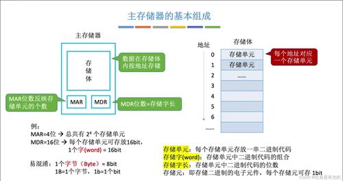 計(jì)算機(jī)系統(tǒng)概述 理解計(jì)算機(jī)系統(tǒng)服務(wù)的基本框架