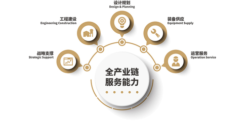 全產(chǎn)業(yè)鏈服務(wù)能力在軟件開發(fā)中的核心價(jià)值與實(shí)踐路徑